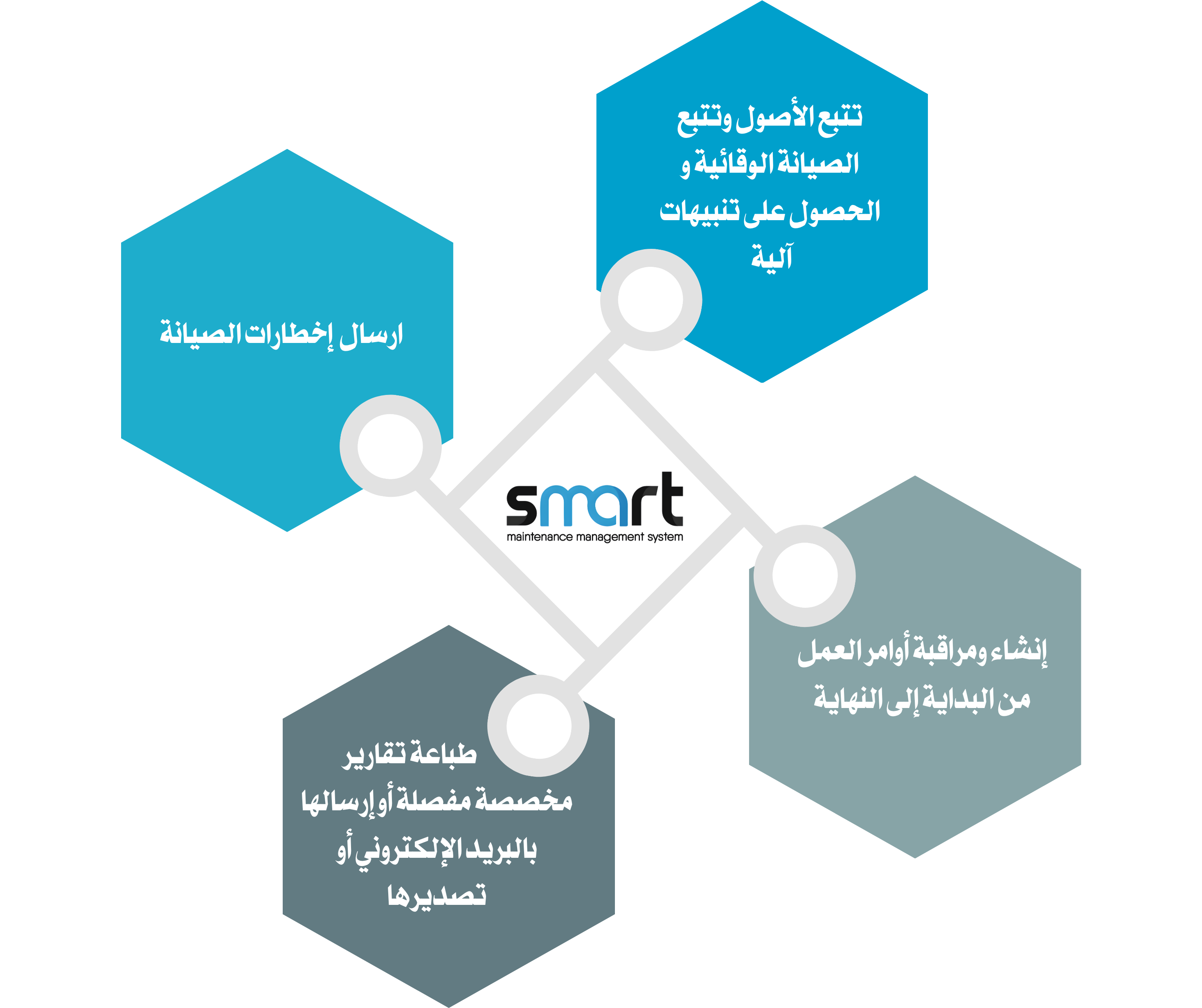 خصائص النظام